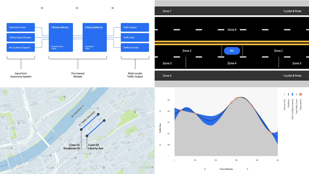 Autonomous-vehicle traffic sensing
